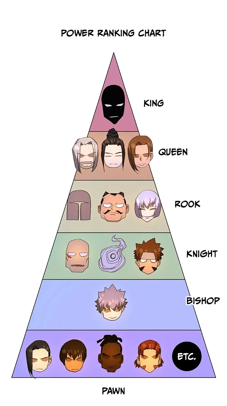 The Strongest Unemployed Hero Chapter 98 67
